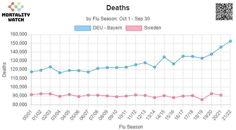 Wie Politiker lügen: In Schweden hat man sich auf ein tödliches Experiment eingelassen