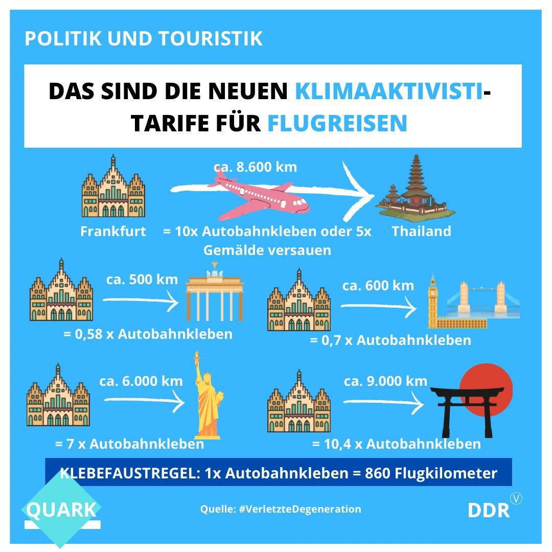 Die neuen Klimaaktivisti-Tarife für Flugreisen