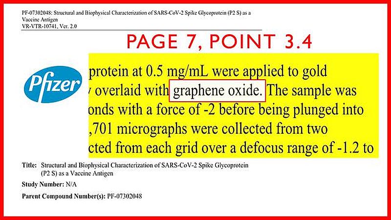 Keine Verschwörung: Pfizer-Dokumente enthüllen, dass Pfizer-«Impfstoffe» Graphenoxid enthalten