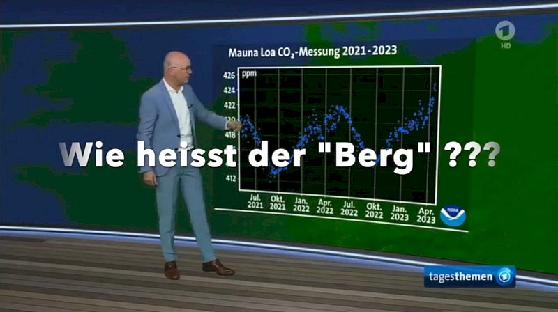 CO₂-Messstation auf einem aktiven Vulkan 🤡