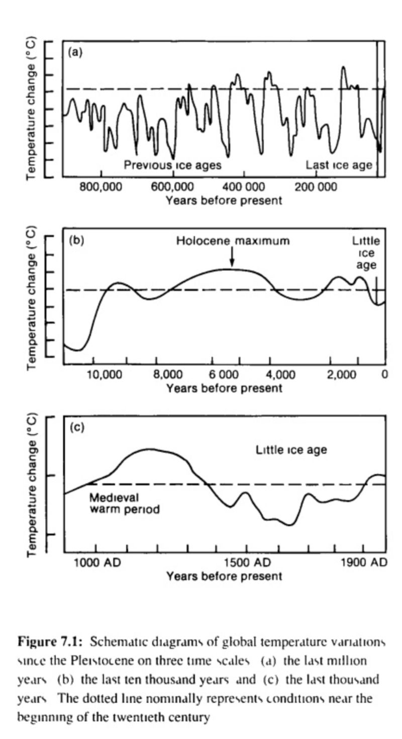 IPCC schreibt Klimageschichte um