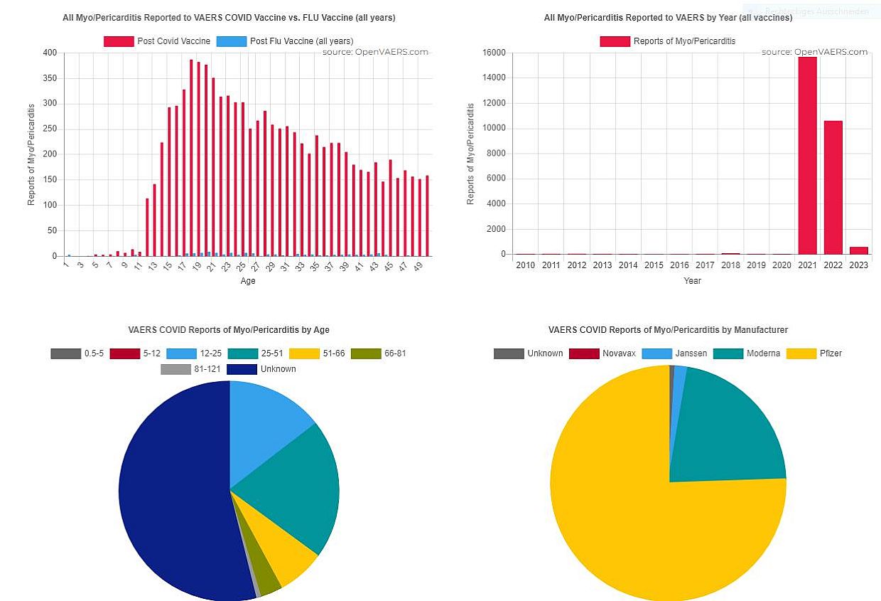 Pfizer kauft Spezialisten für Myokarditis und Perikarditis