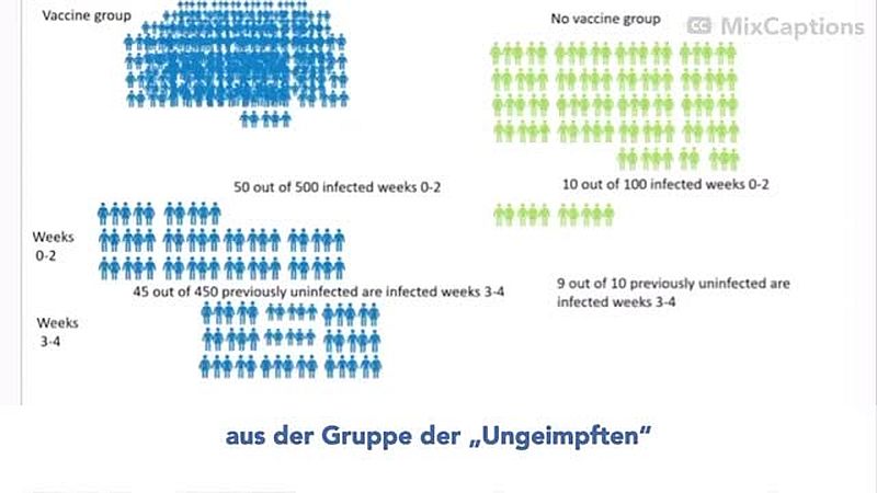Wie eine Illusion von Wirksamkeit für jede Behandlung geschaffen werden kann
