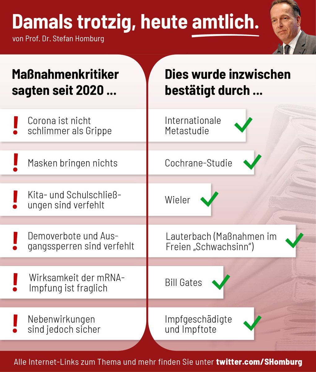 Coronapolitik war menschen- und wissenschaftsfeindlicher Nonsens