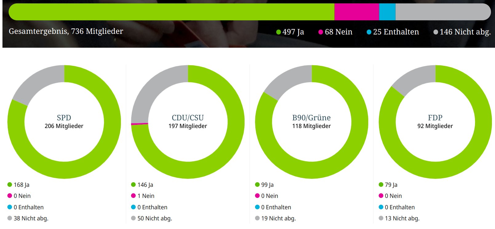 Politik ist sich einig: WHO soll zur totalitären Weltregierung erhoben werden