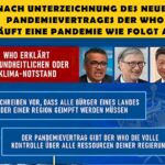 Ablauf einer Pandemie nach Unterzeichnung des WHO-Pandemievertrages