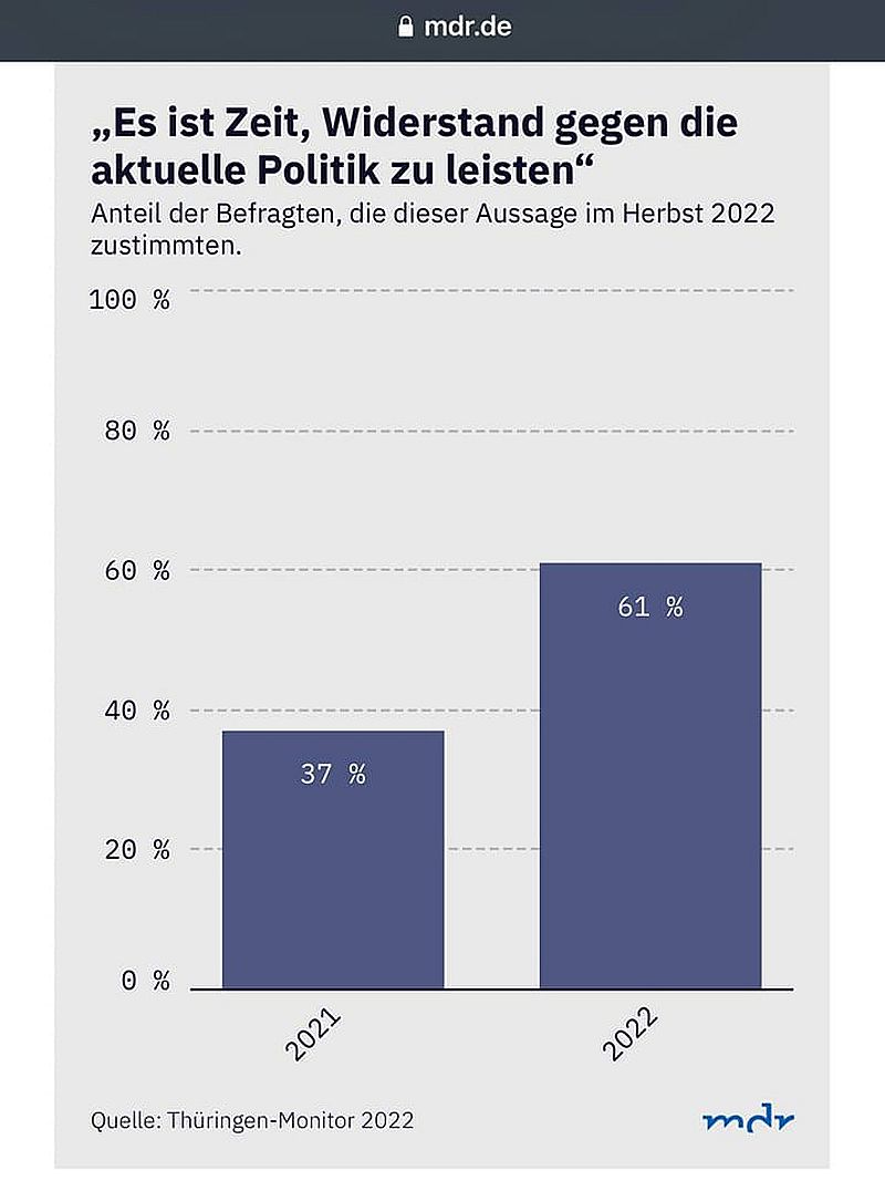 Es ist höchste Zeit, Widerstand gegen die aktuelle Politik zu leisten
