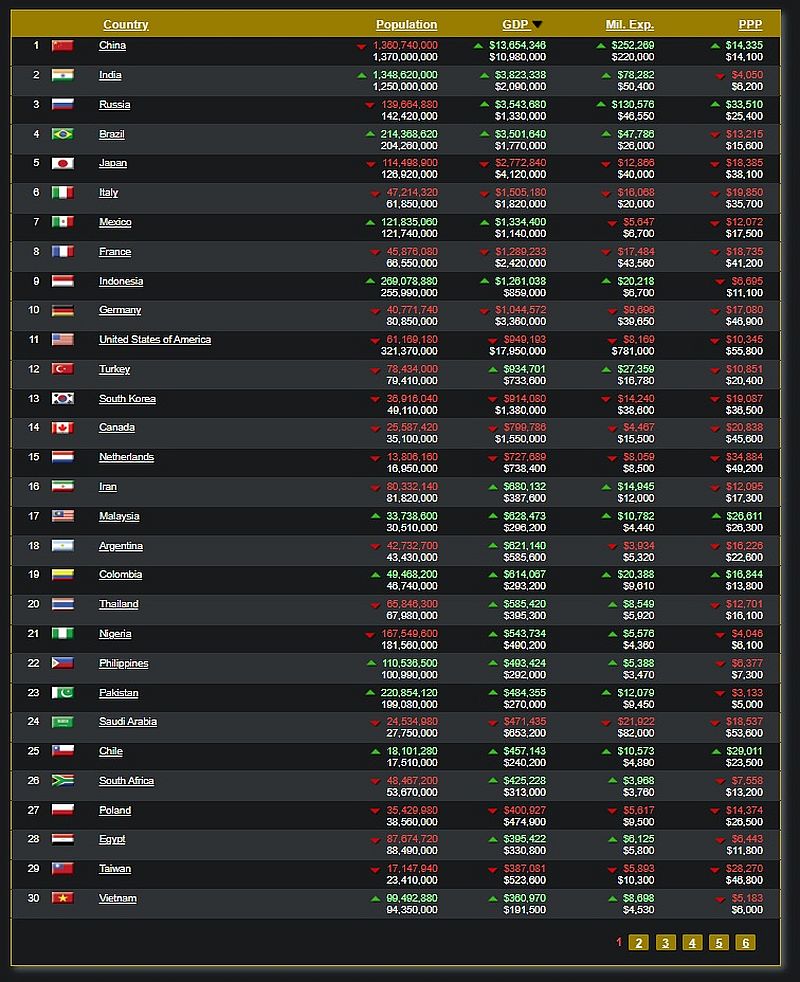 Zur Erinnerung: Bald haben wir einen Bevölkerungsrückgang von 35%