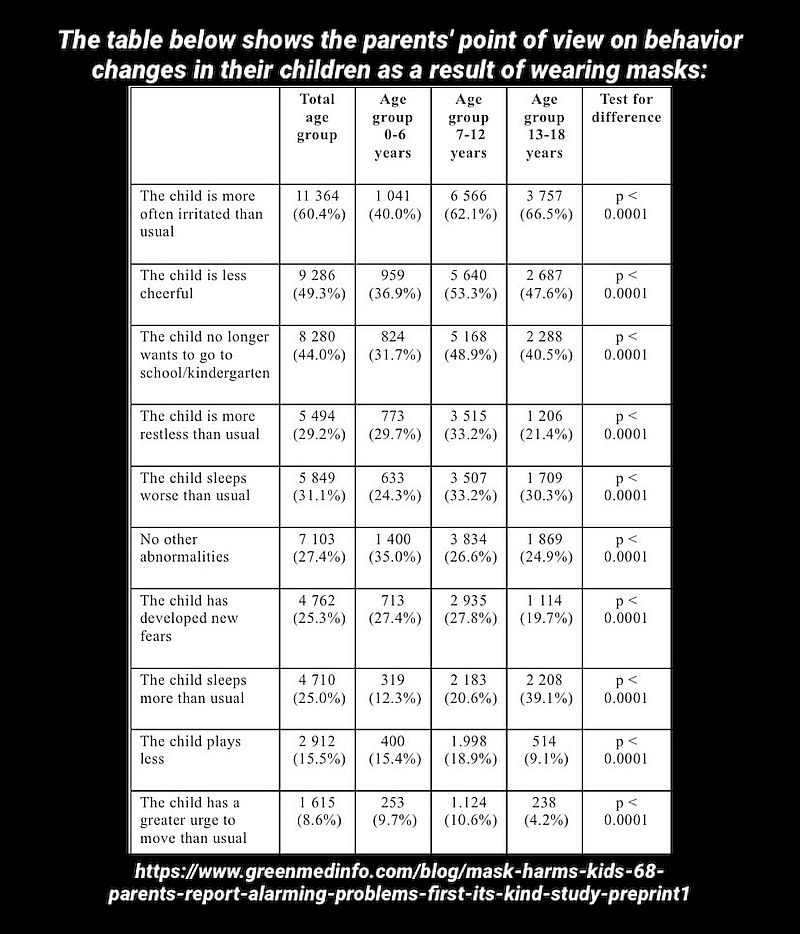 The Psychology of Masks - Die Psychologie der Masken