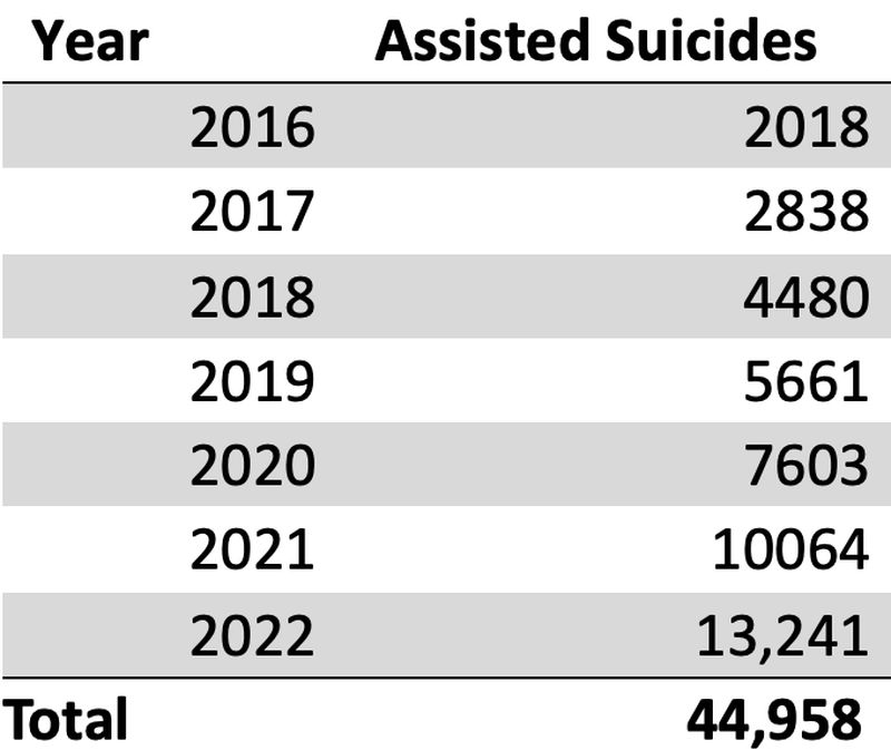 Staatlich unterstützt: Suizid und Sterbehilfe - bald auch in anderen WEF-Kundenstaaten