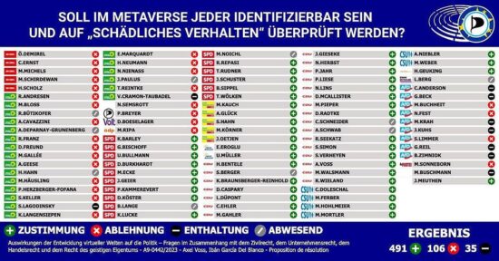 WEF will Anonymität im Internet, Meinungs- und Redefreiheit abschaffen und Zensur und Propaganda fördern