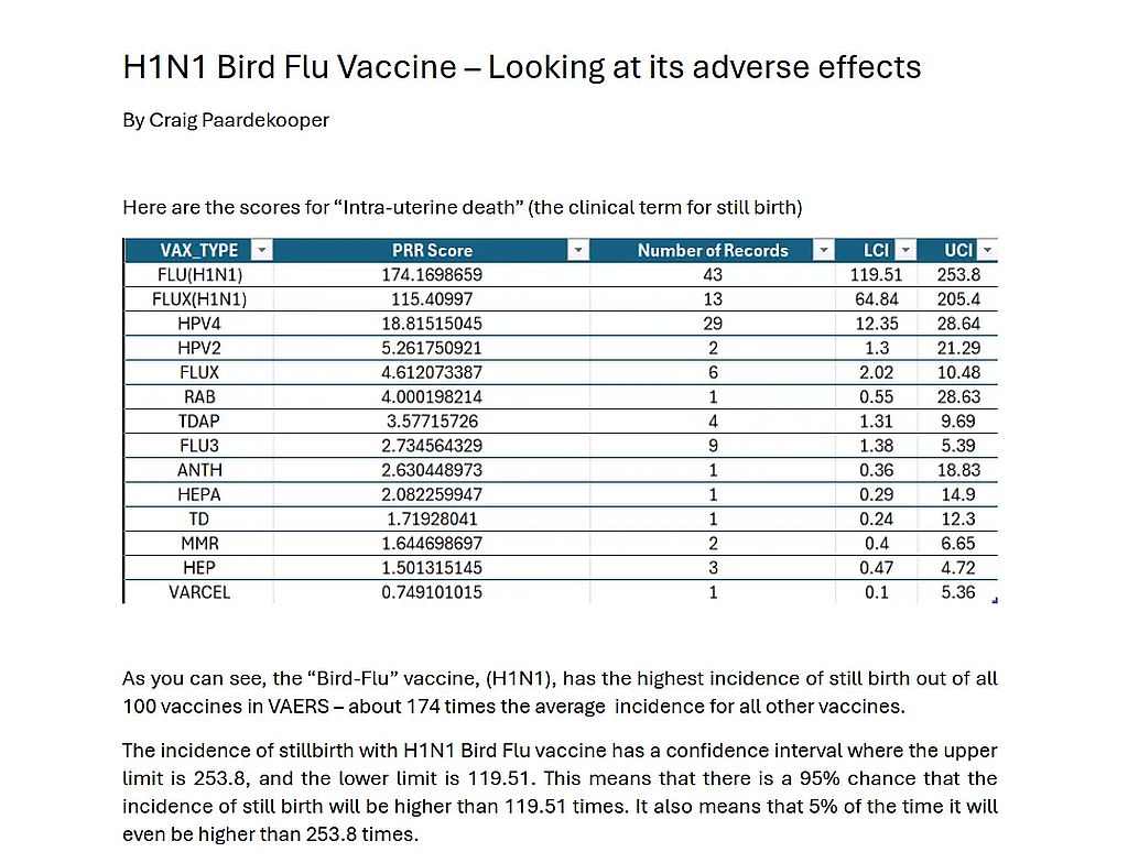 Vakcino de birdogripo H1N1: konsidero de ĝiaj kromefikoj