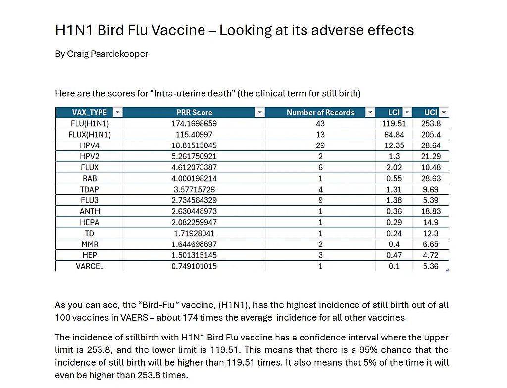 H1N1-Vogelgrippeimpfstoff: Betrachtung seiner Nebenwirkungen