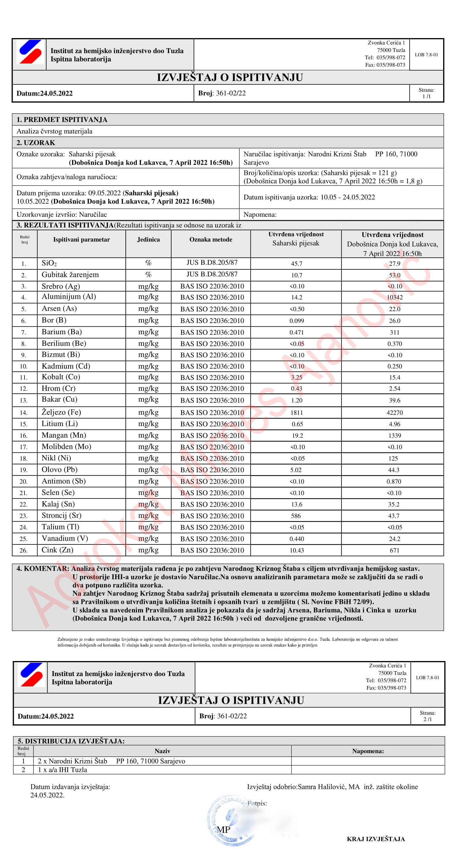 Saharastaub enthält Metalle, die es in der Sahara-Wüste NICHT gibt