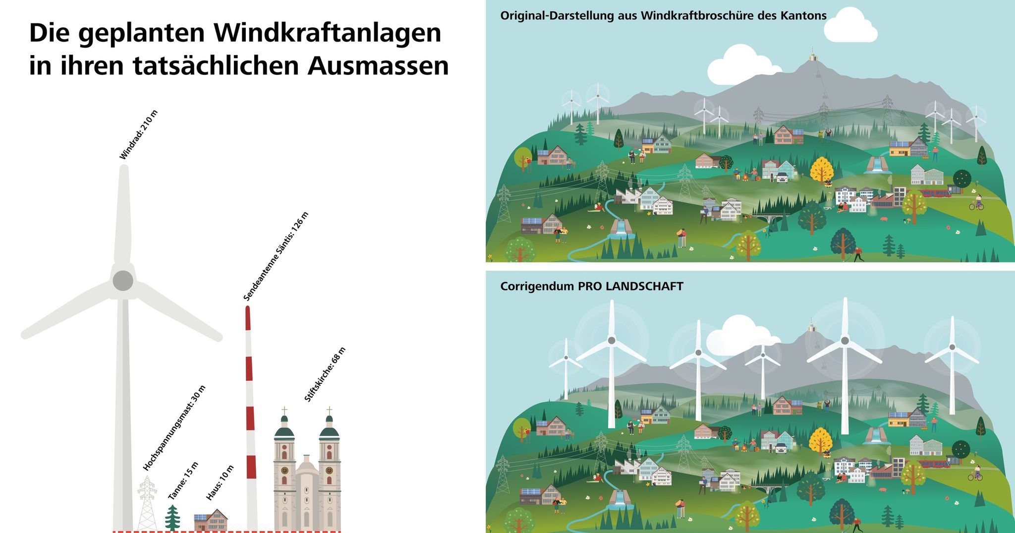 Die Auswirkungen der Windkraft im richtigen Verhältnis