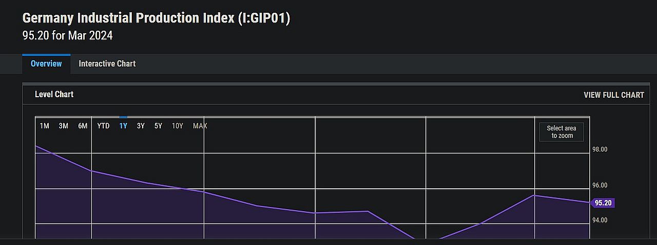 Schicksal der Deindustrialisierung