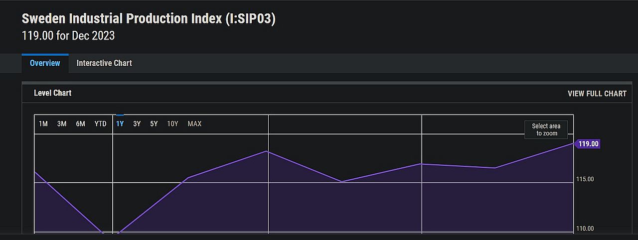 Schicksal der Deindustrialisierung