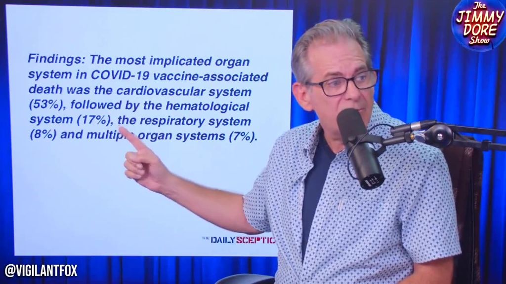 74% of Deaths Directly Linked to COVID-19 Shot