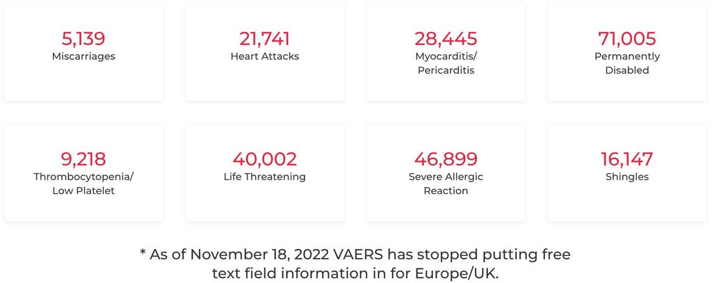 74 % der Todesfälle stehen in direktem Zusammenhang mit der COVID-19-Impfung
