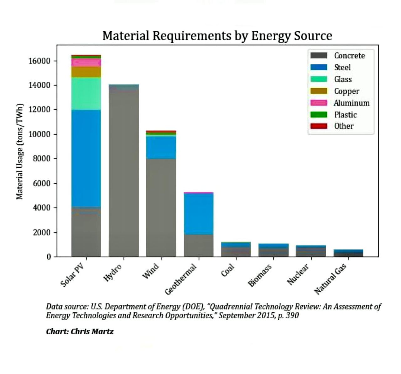 Nachhaltigkeit beim Bau von Energieträgern