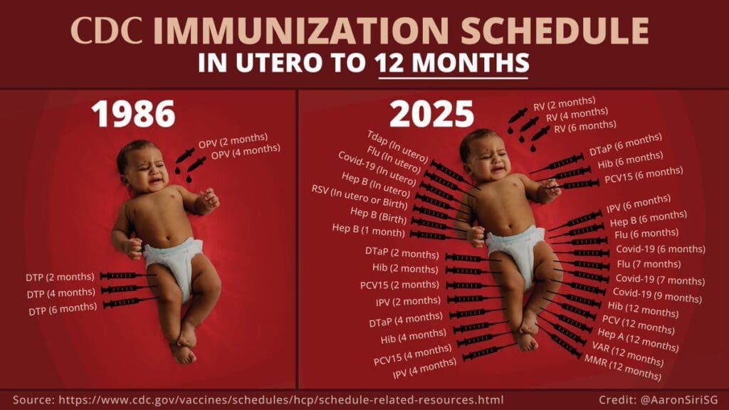 Dr. Sherri Tenpenny deckt in 1 Minute auf, wie viel Aluminium, Quecksilber und Chemikalien Kinder durch Impfstoffe aufnehmen