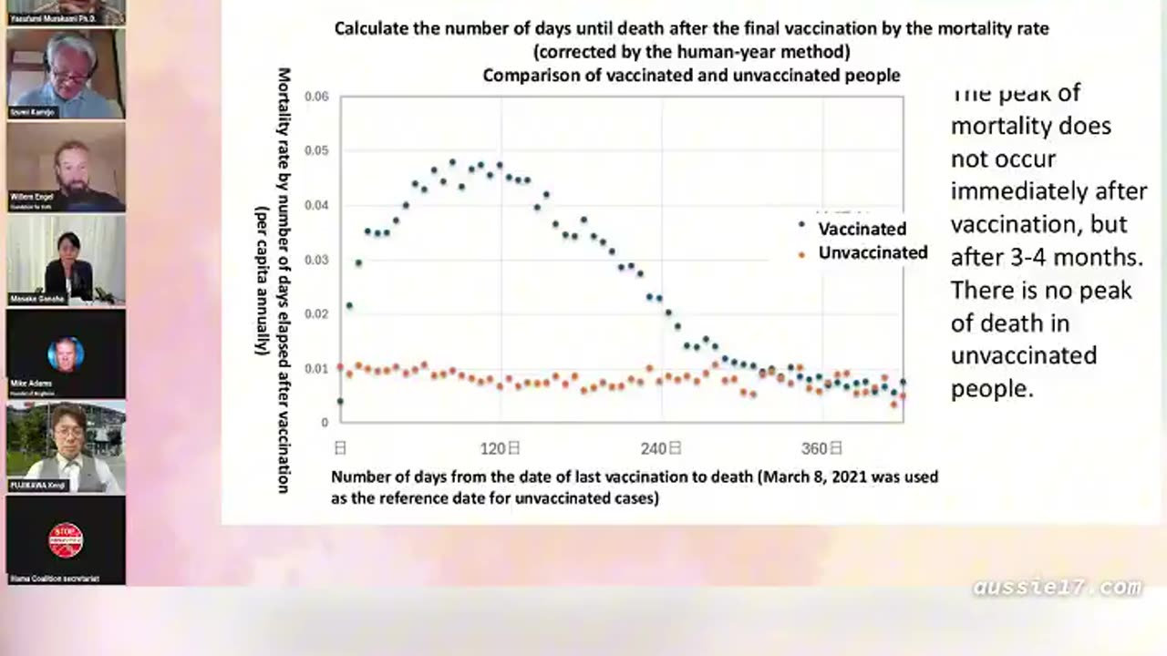 Massenhafte Todesfälle nach mRNA-Impfung in Japan &#8211; Eine Analyse der veröffentlichten Regierungsdaten