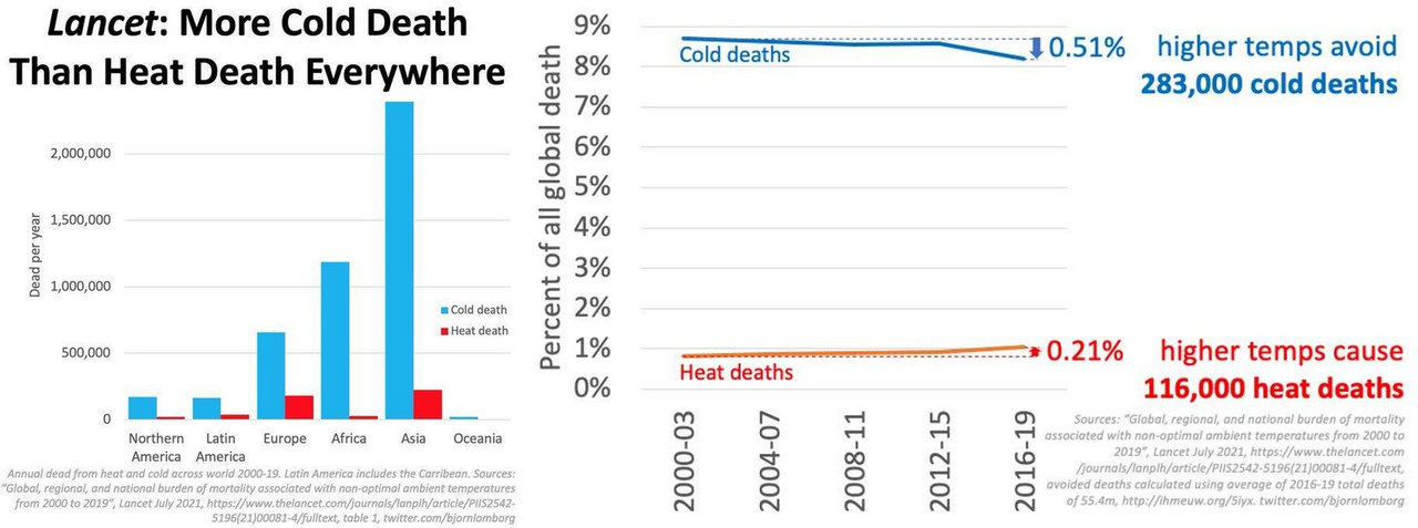 Apokalypse oder heisse Luft? Wenn Fakten die Klimahysterie überholen