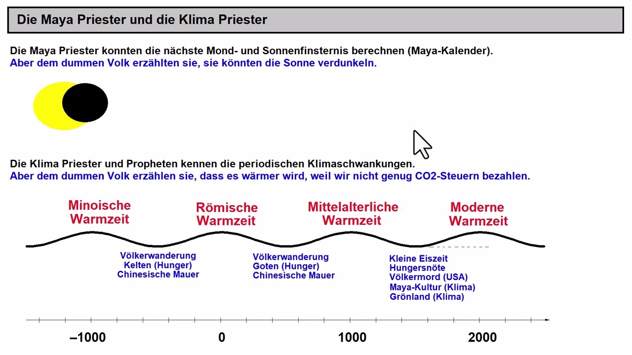 Klimawandel gab’s schon vor Fabrikschloten – ein unbequemer Fakt?