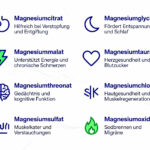 8 Arten von Magnesium und ihre Verwendung