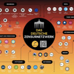 Zensurnetzwerk Deutschland - Wo Aktivisten regieren und Bürger parieren