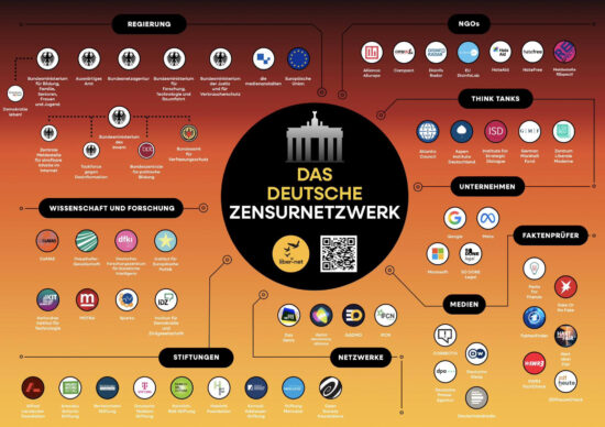 Zensurnetzwerk Deutschland - Wo Aktivisten regieren und Bürger parieren
