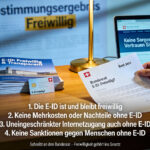 Die freiwillige E-ID und andere moderne Märchen