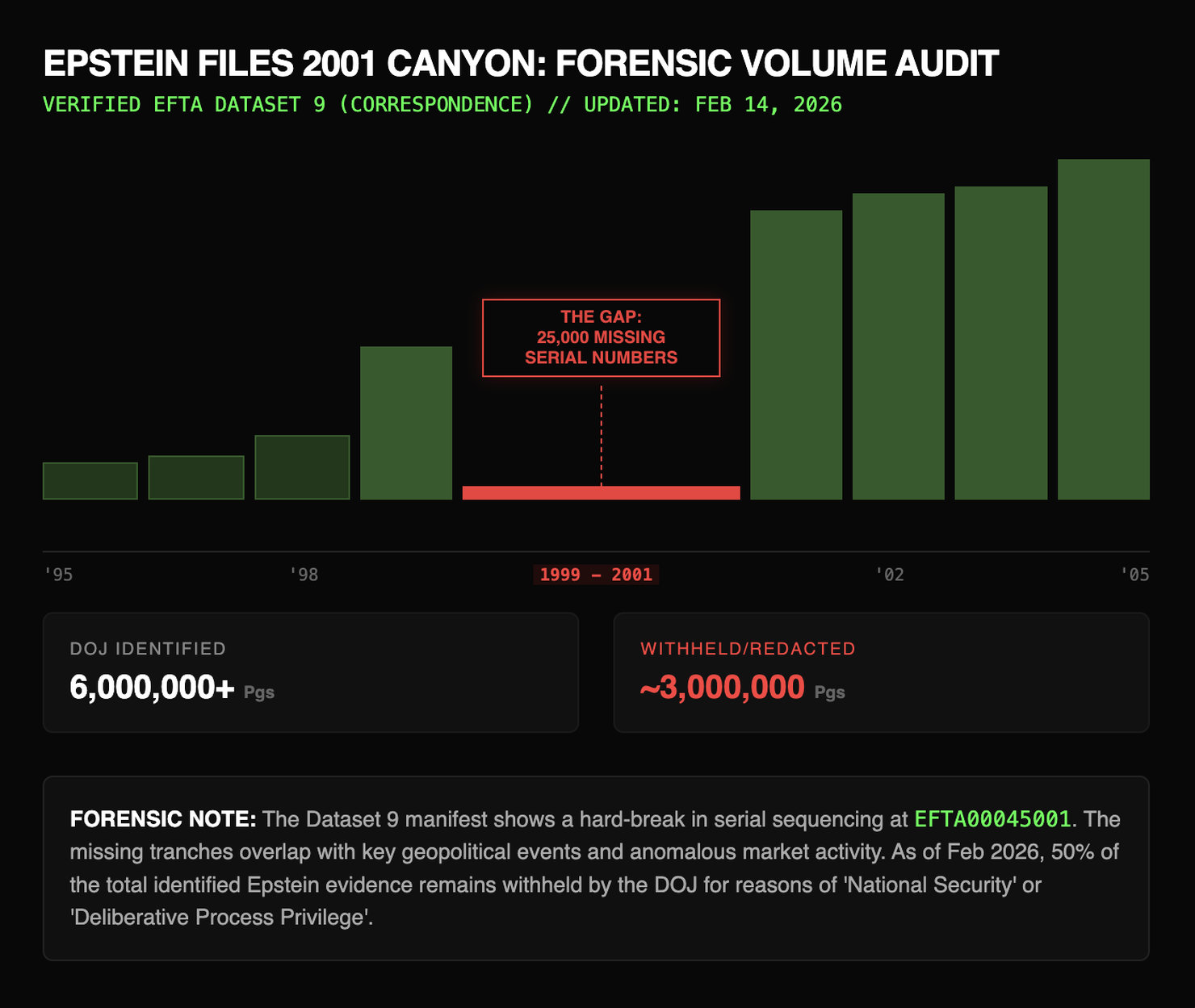Das Epstein-Canyon-Phänomen: Die sauberste Lücke der Geschichte