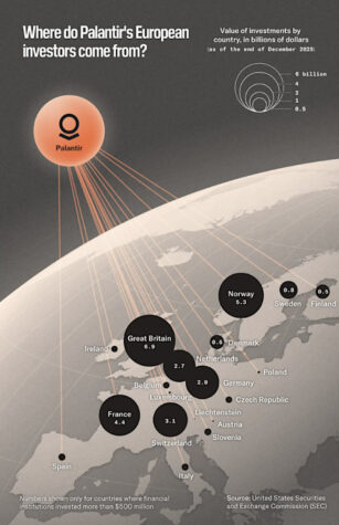 Die SNB investiert in Menschenrechtsverstösse